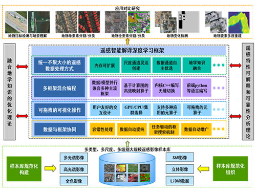 空間信息網(wǎng)絡(luò)基礎(chǔ)理論與關(guān)鍵技術(shù) 重大研究計劃引領(lǐng)我國空間信息體系創(chuàng)新發(fā)展