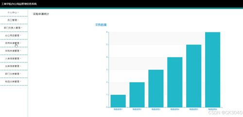 JSP工商學院辦公用品管理信息系統——以計算機數碼庫管理（R66X3）為例